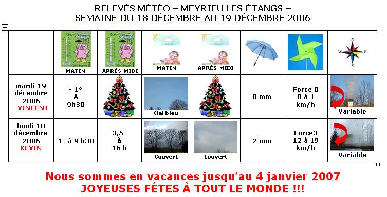  France - Climat, M�t�o - 